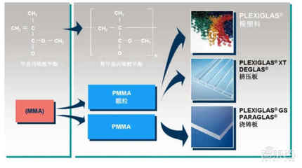 中國半導體不再被“卡脖子”！從材料開始，解密十大新材料替代現狀