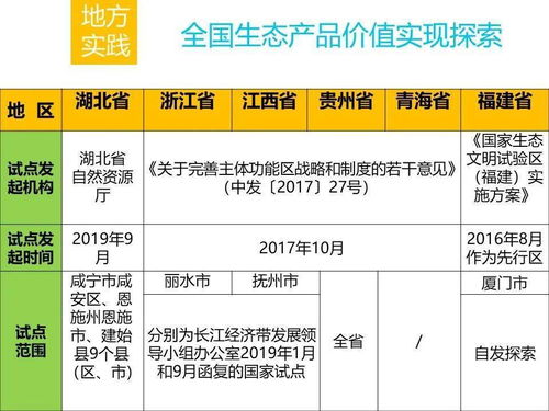 自然資源領(lǐng)域生態(tài)產(chǎn)品價值實現(xiàn)路徑探討