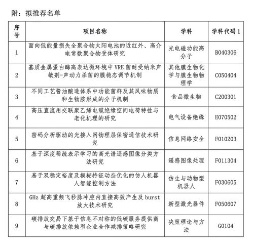 關(guān)于2022年度廣東省基礎(chǔ)與應(yīng)用基礎(chǔ)研究基金自然科學(xué)基金面上項目（非數(shù)理學(xué)科）擬推薦名單的公示