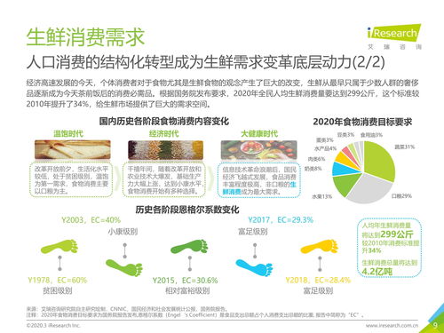 2020年中國(guó)生鮮農(nóng)產(chǎn)品供應(yīng)鏈研究報(bào)告 自然科學(xué)視角下的演化與挑戰(zhàn)
