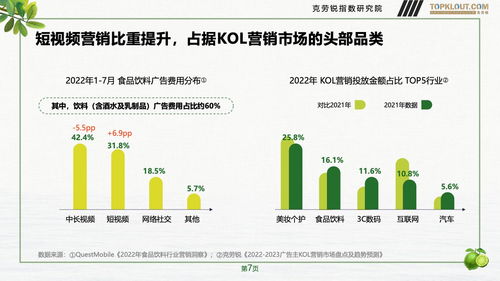 克勞銳2023年品牌社交營(yíng)銷(xiāo)系列研究 快消飲品篇 的自然科學(xué)與試驗(yàn)發(fā)展啟示