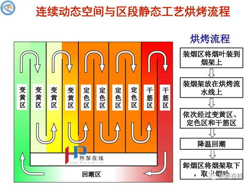 熱泵烤煙技術(shù)研究進(jìn)展與自然科學(xué)應(yīng)用的融合分析