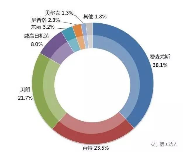 血液透析產(chǎn)業(yè)投資地圖深度解析與市場調(diào)查服務(wù)