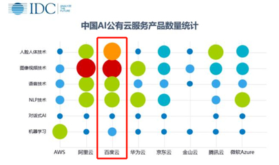 智能云 股市大漲的秘密武器與市場調(diào)查新機遇