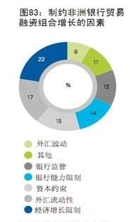 獨家|ICC貿(mào)易金融調(diào)查報告揭示非洲貿(mào)易金融前景與挑戰(zhàn)