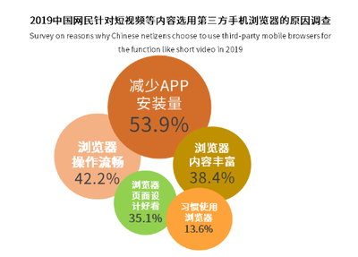 產(chǎn)品體驗報告 夸克——更好的搜索與市場調(diào)查服務(wù)