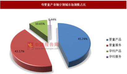 2019年中國母嬰童市場分析報告——市場現(xiàn)狀調(diào)查與投資戰(zhàn)略研究