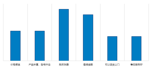 賽諾 5G商用前夕的中國手機終端市場調(diào)查分析