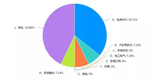 疫情陰霾難阻市場(chǎng)信心——塑料制品企業(yè)現(xiàn)狀調(diào)研報(bào)告