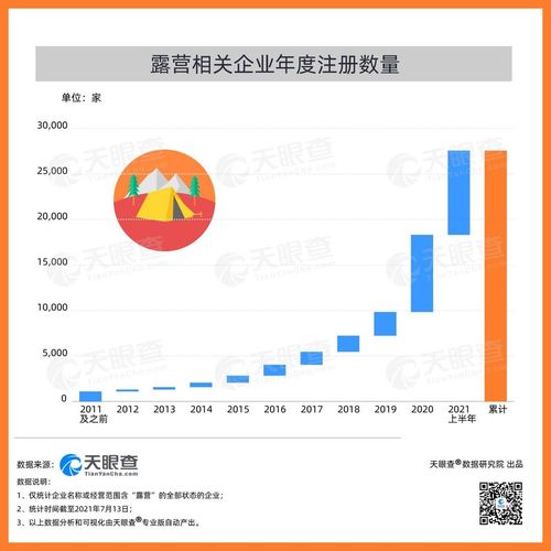 當(dāng)露營(yíng)成為一種生活方式的符號(hào) 市場(chǎng)調(diào)查服務(wù)的洞察與分析