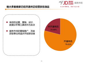 京東服務(wù)市場(chǎng)商家調(diào)研報(bào)告 市場(chǎng)調(diào)查服務(wù)的價(jià)值與展望