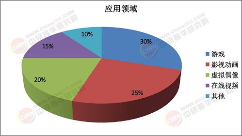 2025年高速發(fā)展 虛擬制作行業(yè)市場(chǎng)深度調(diào)研與市場(chǎng)調(diào)查服務(wù)全解析