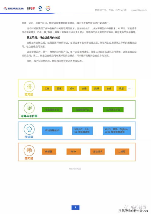2020深圳市物聯(lián)網(wǎng)產(chǎn)業(yè)市場調(diào)研報告