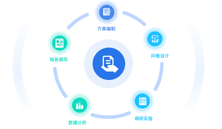 洞見商機 五大經(jīng)典市場調(diào)查案例解析與專業(yè)服務(wù)價值