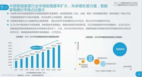315智能家居品牌電話售后調(diào)查 小品牌服務(wù)難言滿意，市場呼喚規(guī)范與溫度