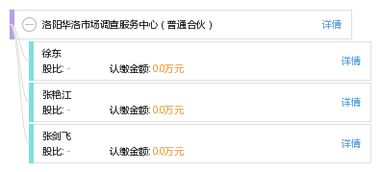 探索洛陽華洛市場調(diào)查服務(wù)中心 專業(yè)合伙制下的市場洞察力量