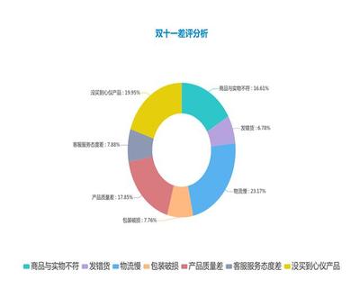 第三方倉儲外包 電商騰飛的隱形翅膀與市場調(diào)查服務(wù)的精準(zhǔn)賦能