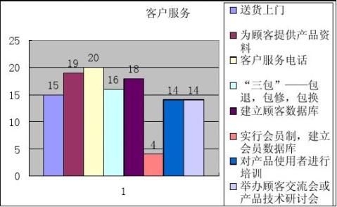 營銷管理中市場調(diào)查服務(wù)的價(jià)值與實(shí)施路徑