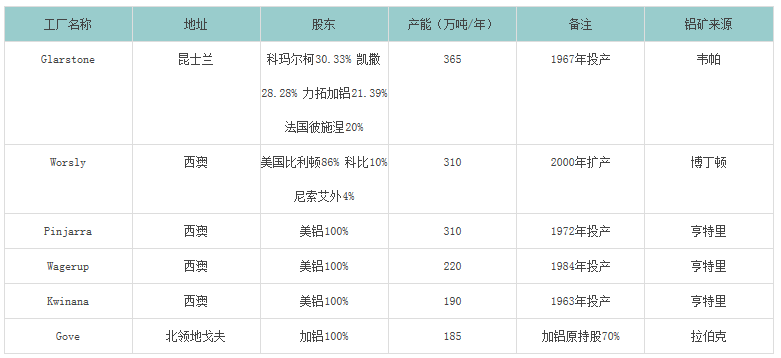 印尼、馬來禁令后進口鋁土礦市場貿易發展形勢簡析